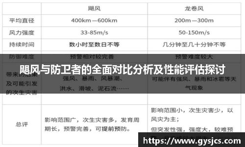 飓风与防卫者的全面对比分析及性能评估探讨